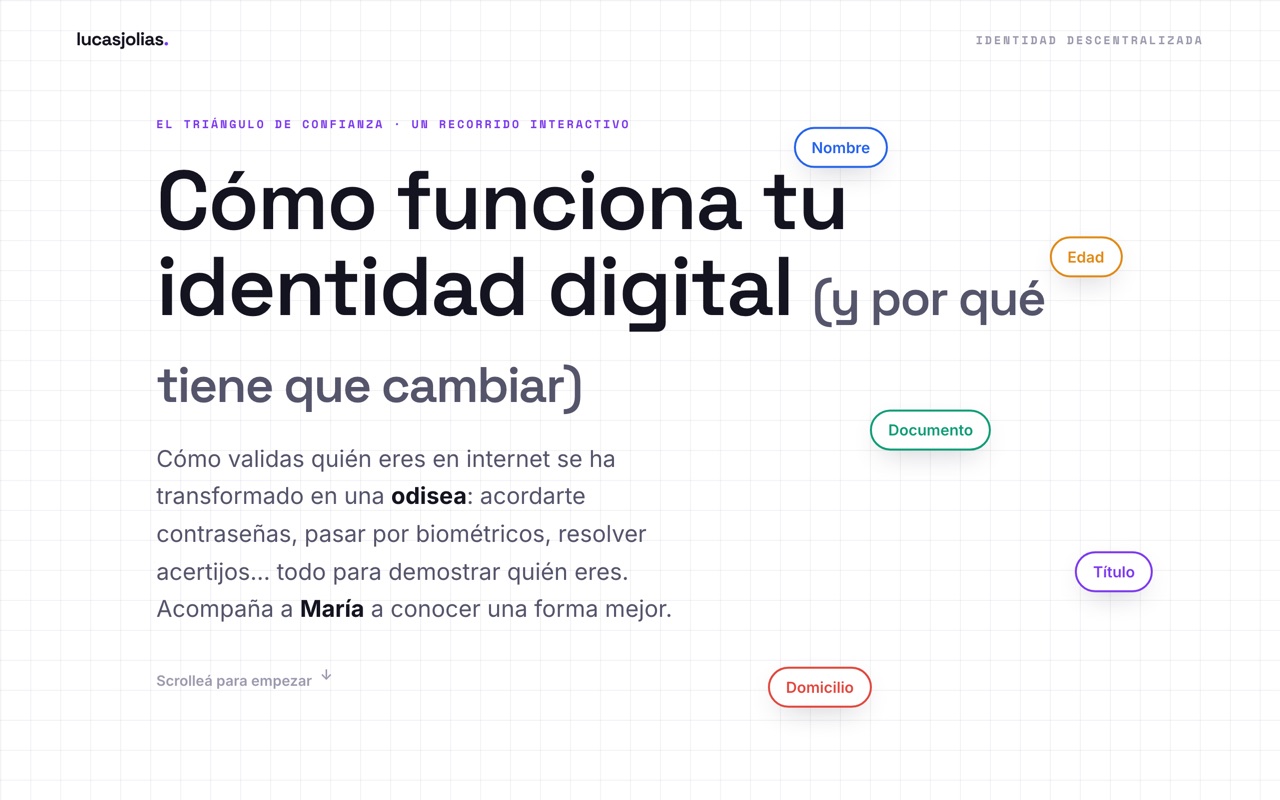 El triángulo de confianza